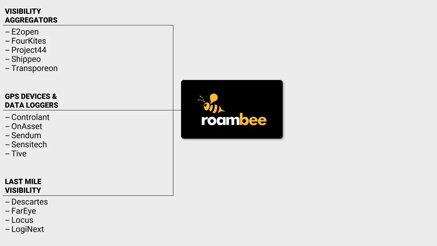 Roambee – Unified Visibility Platform Roambee - Unified Visibility Platform